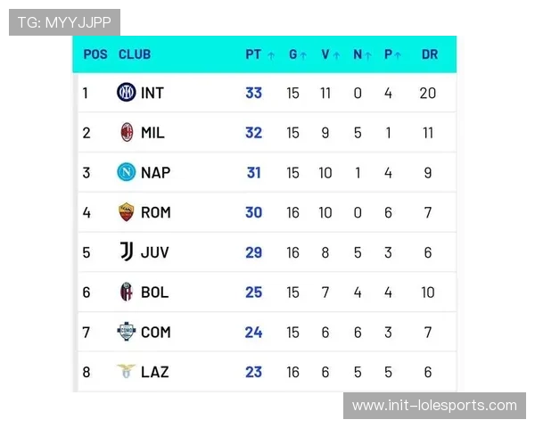 海外赛闹剧落幕，米兰可免远征澳洲利于应对密集赛程